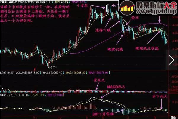 别被普涨迷了眼！注意这三个信号，否则你要吃亏！