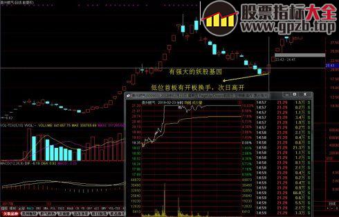 捕捉妖股必经之路 低位首板战法