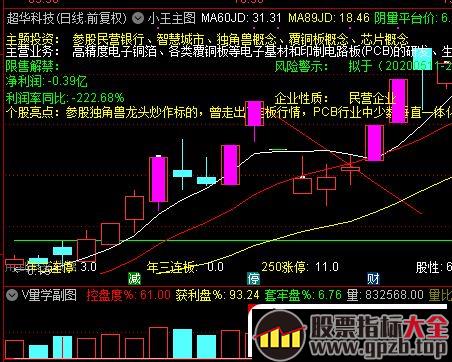 盘面新周期拐点如何判断？（图解）,股票指标大全（gpzb.top）