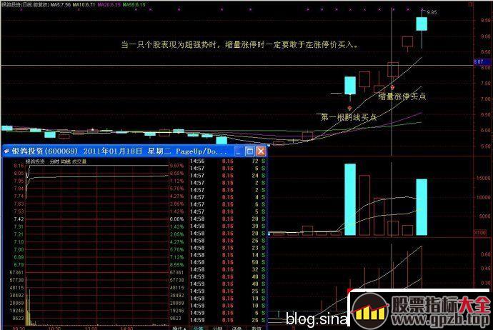 龙头股缩量涨停板战法（图解）,股票指标大全（gpzb.top）