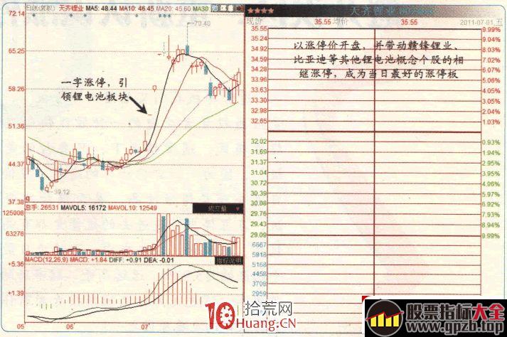 涨停板高手进阶教程 1：什么是好板？好板的判断标准有哪些？（图解）,股票指标大全（gpzb.top）