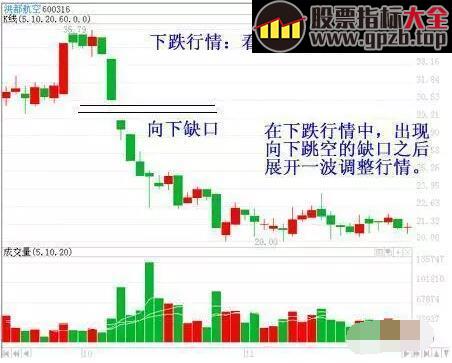 【股神养成记】缺口选股注意三个问题