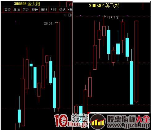 注册制20CM是假像，情绪演化才是本质,股票指标大全（gpzb.top）