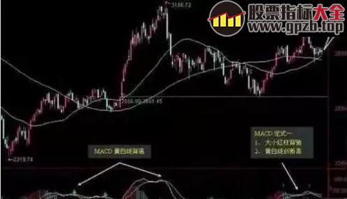 【交易】神奇的MACD底背离战法，一买就涨，看懂你就是真正的炒股高手！