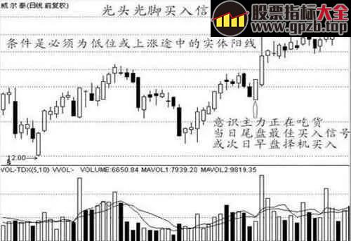 【K线】经典K线形态详解，熟练掌握一招稳抓大牛股