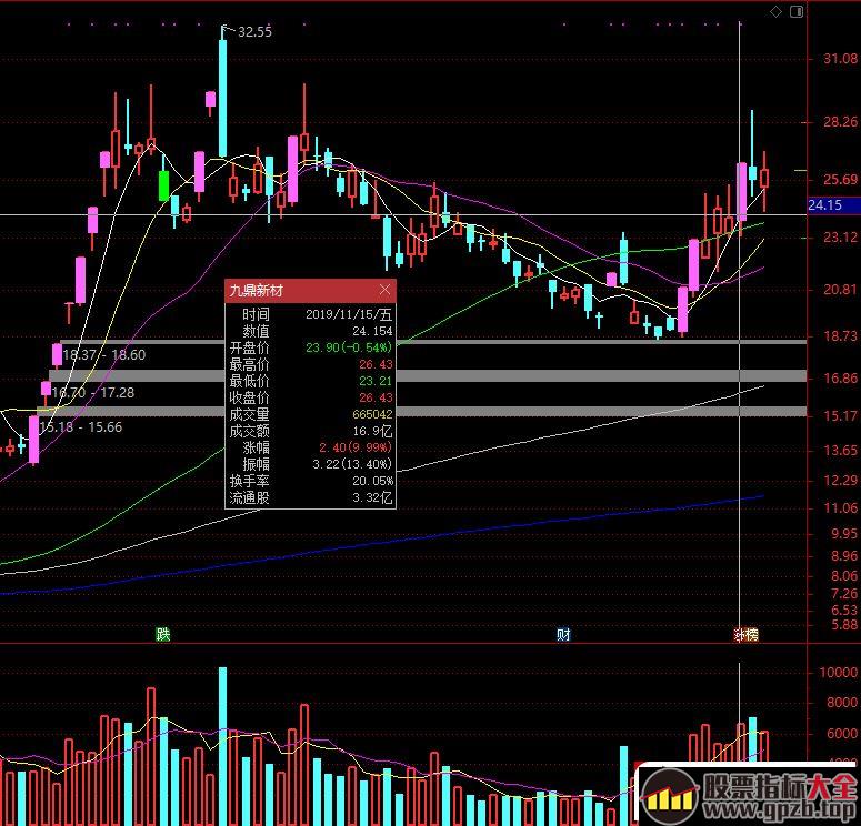 游资谈超短打板技术之三：龙头股地位的秘密（图解）,股票指标大全（gpzb.top）