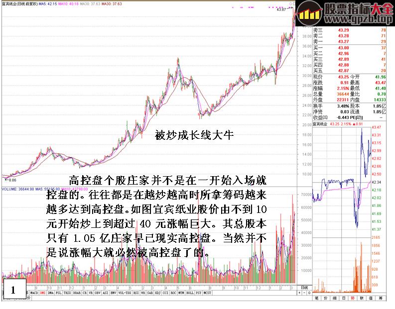 [金印组合]控盘庄股庄家做量实例