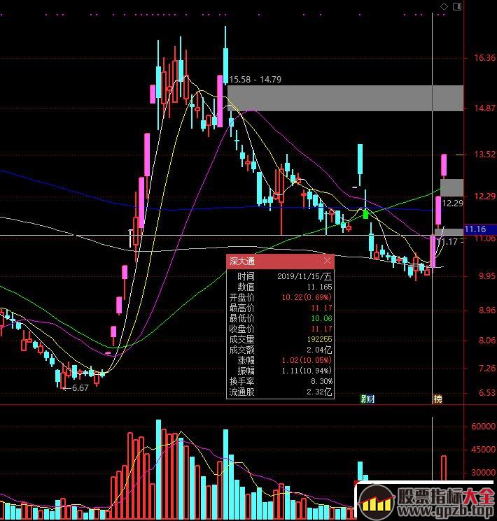 游资谈超短打板技术之三：龙头股地位的秘密（图解）,股票指标大全（gpzb.top）
