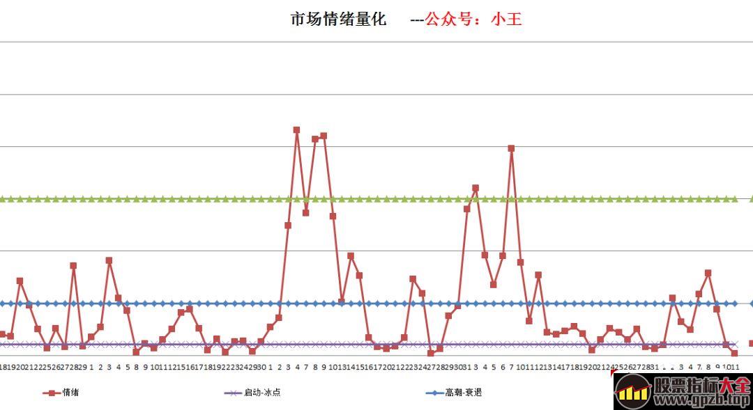 盘面新周期拐点如何判断？（图解）,股票指标大全（gpzb.top）