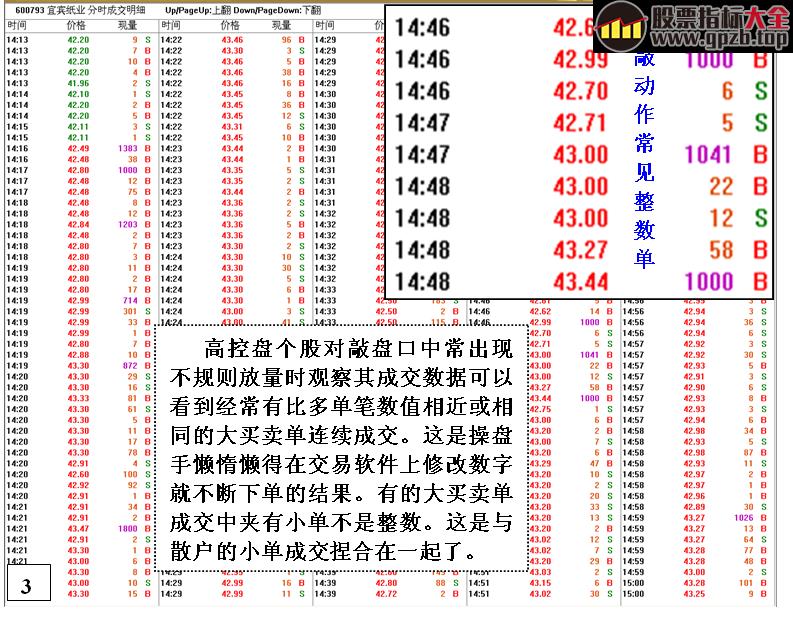 [金印组合]控盘庄股庄家做量实例