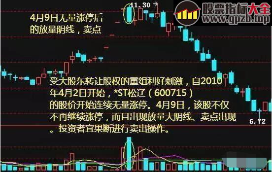 庄家最怕散户知道的成交量选股技巧，成功率达96.8%值得拥有