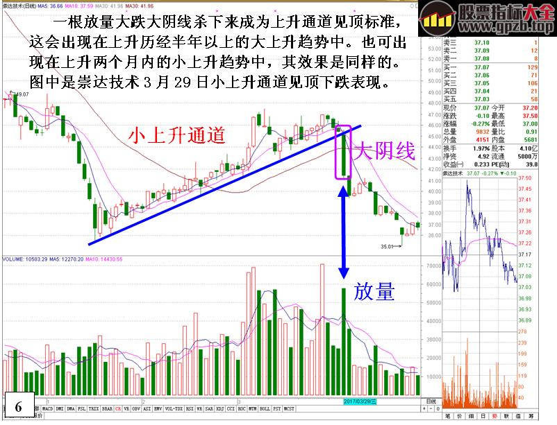 金印组合]揭秘上升趋势个股逃命信号