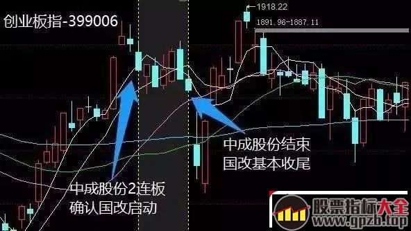 龙头股的情绪周期 第三章 什么是题材情绪周期（图解）,股票指标大全（gpzb.top）