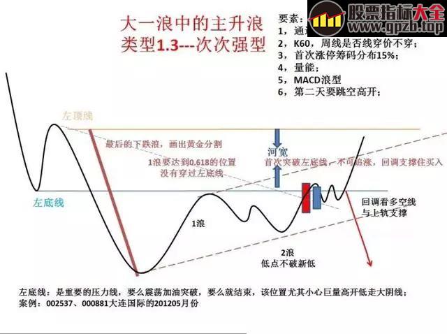 【K线】史上最经典的股票口诀！背起来，知买卖！