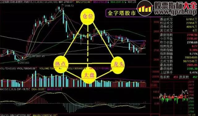 【操盘】老股民诠释“金字塔”买卖法精髓，让你永不被套，不再成为放牛娃