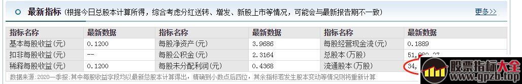 集合竞价投机术与通道式突破形态的集合竞价抓涨停板（图解）,股票指标大全（gpzb.top）