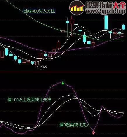 【学堂】KDJ买卖绝学！背熟它短线选股不用愁