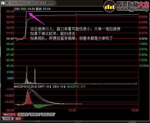 精准捕捉“超跌反弹股”的8个步骤，每次交易都保持5%-30%的收益！ 