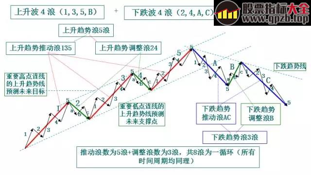 捕捉牛股绝技，庄家看了都害怕！