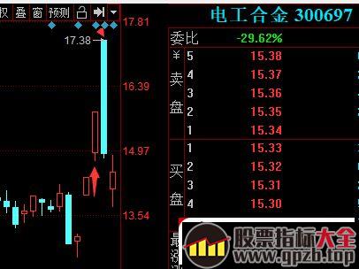 龙头战法失败的秘密：为什么别人用龙头战法大赚而你爆亏？龙头战法失效了吗！（图解）,股票指标大全（gpzb.top）