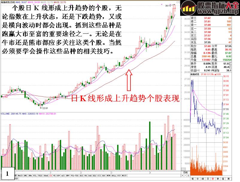 金印组合]揭秘上升趋势个股逃命信号