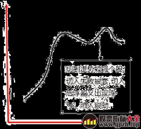 埋伏战法：炒概念题材的潜伏时机与仓位管理（图解）