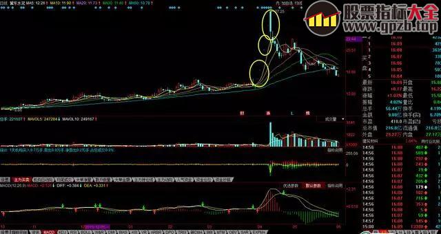 【K线】老教授研究探秘—短线抓涨停后涨停的战法，简单易学、纵横牛熊