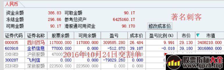 短线大神“著名刺客”的打板语录,股票指标大全（gpzb.top）
