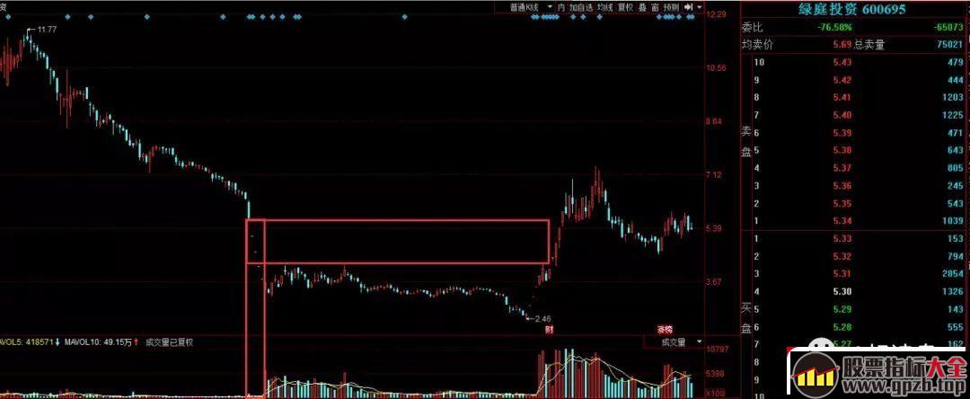 筹码结构分析与超短打板深度进阶课程（图解）,股票指标大全（gpzb.top）