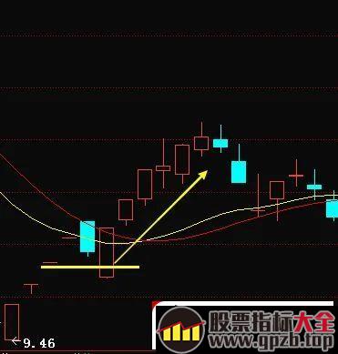 涨停一字板操作理论（图解）,股票指标大全（gpzb.top）