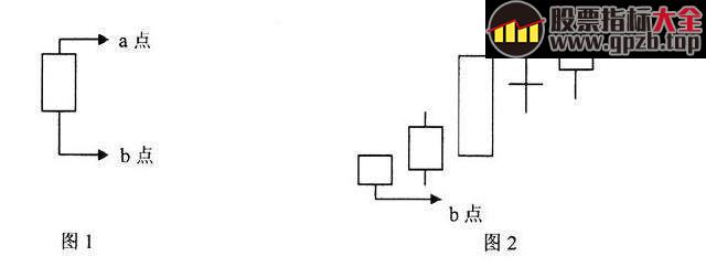 翻倍牛股的共有特征，大胆买进，散户坚决要看完