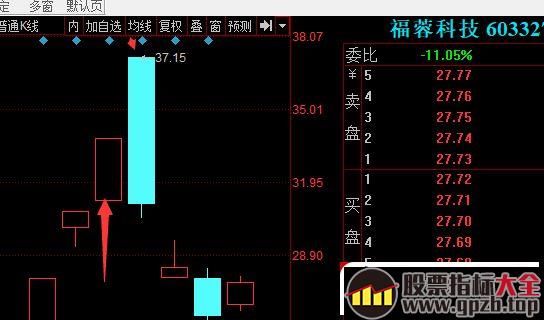 龙头战法失败的秘密：为什么别人用龙头战法大赚而你爆亏？龙头战法失效了吗！（图解）,股票指标大全（gpzb.top）