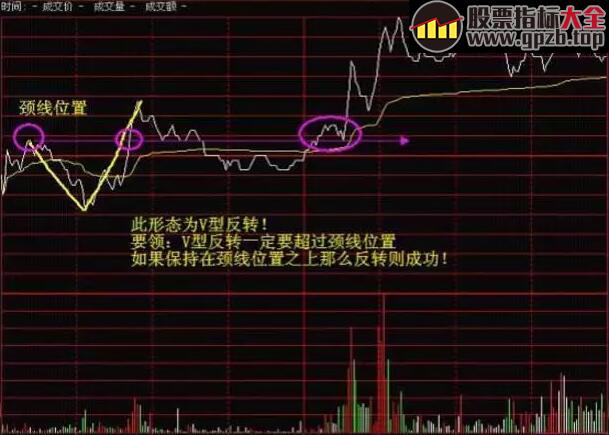 【交易】写给亏钱散户：短线分时买卖重要战法，从此不再被套