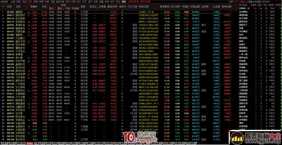 通达信短线宝高级使用技巧 深度教程（图解，附视频教程）,股票指标大全（gpzb.top）