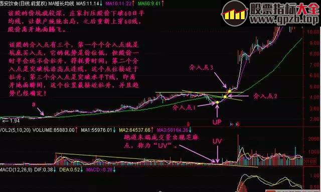 【K线】一位庄家真言：一旦遇到跑道坑，不懂炒股也能轻松盈利，千万要珍惜收藏