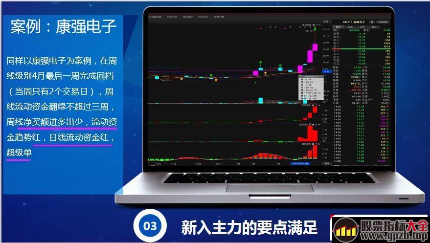 爆量捉妖战法（图解）,股票指标大全（gpzb.top）