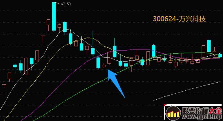 妖股生命周期中的3次反包低吸机会深度探讨 3：龙回头补跌后的反弹（图解）,股票指标大全（gpzb.top）