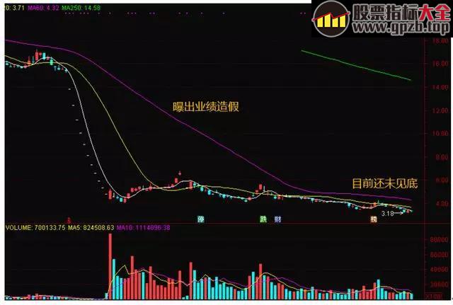 精准捕捉“超跌反弹股”的8个步骤，每次交易都保持5%-30%的收益！ 