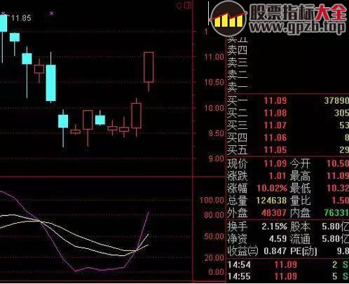 中国股市新一代交易者的决战技巧——KDJ带你抓住行情机会！