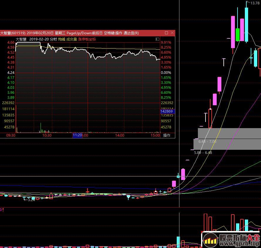 市场人气股的超短低吸反包买法三绝技（图解）,股票指标大全（gpzb.top）