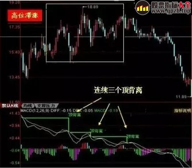 【学堂】60分钟顶底背离短线战法，只有少数人在用的绝技