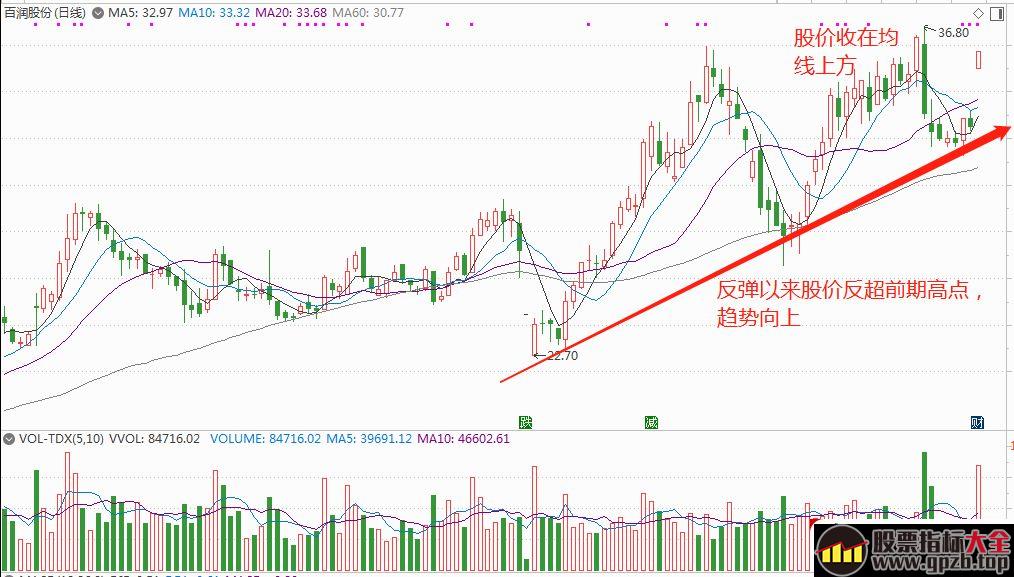 集合竞价投机术与通道式突破形态的集合竞价抓涨停板（图解）,股票指标大全（gpzb.top）