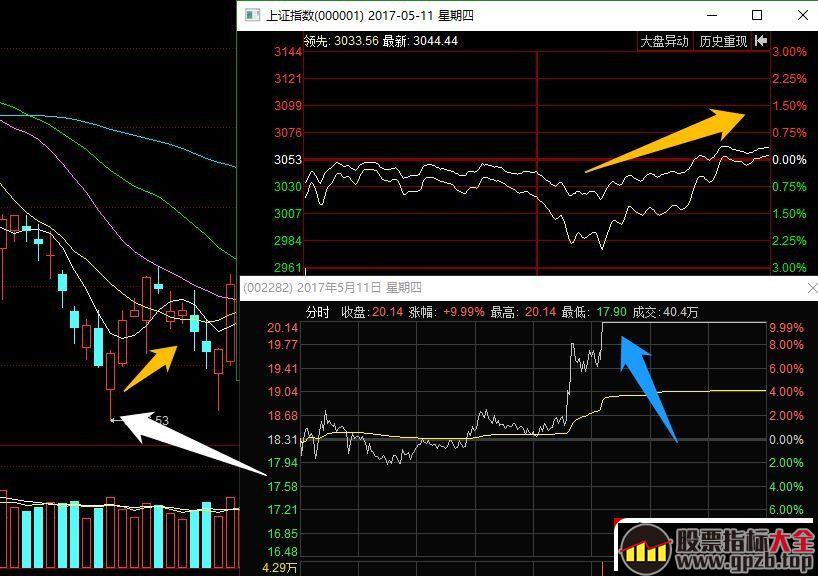 超短高手抓涨停打板技术系列深度教程 2：打首板需要考虑哪些东西，高胜率打板的细节事项（图解）,股票指标大全（gpzb.top）