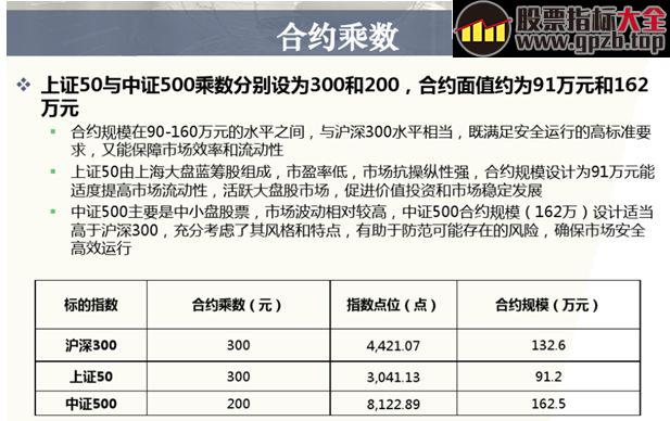 高级培训课—股指期货入门