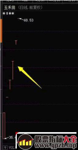 大利好超级普涨行情该如何做交易计划 深度教程（图解）,股票指标大全（gpzb.top）