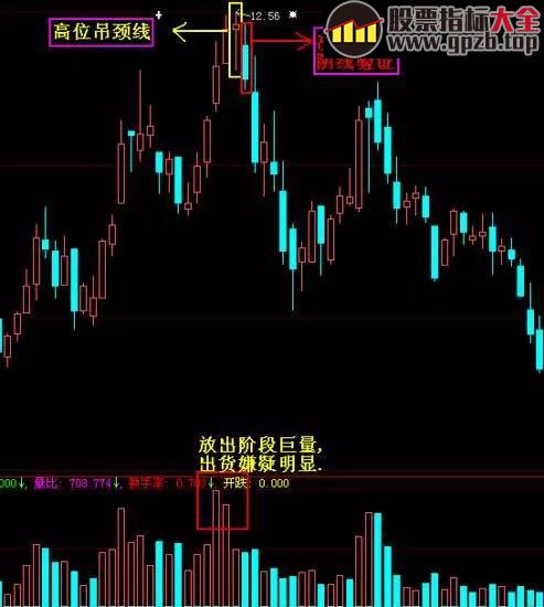 【K线】必大跌的九大K线形态！（图解）