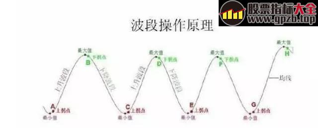 【学堂】揭秘股市中最实用的高抛低吸技巧, 轻松获利!