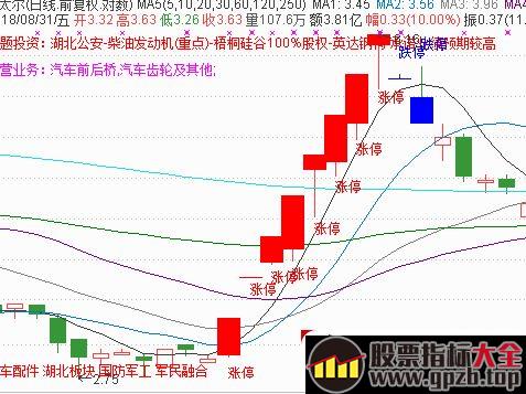 两个八连板股票的涨停基因与打板技巧（图解）,股票指标大全（gpzb.top）