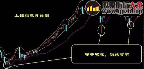 【K线】一位资深老股民深夜绝密分享：史上最简单的选股口诀，学会可轻松抓牛股，在忙也要学习！