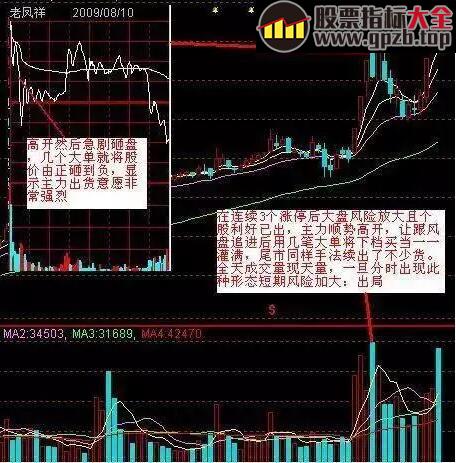 【股神养成记】这4种情况是主力在出货，千万别买！（图解）